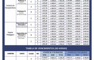 TABELA SALARIAL, ESTATUTO DO EDUCADOR E OUTRAS LEIS