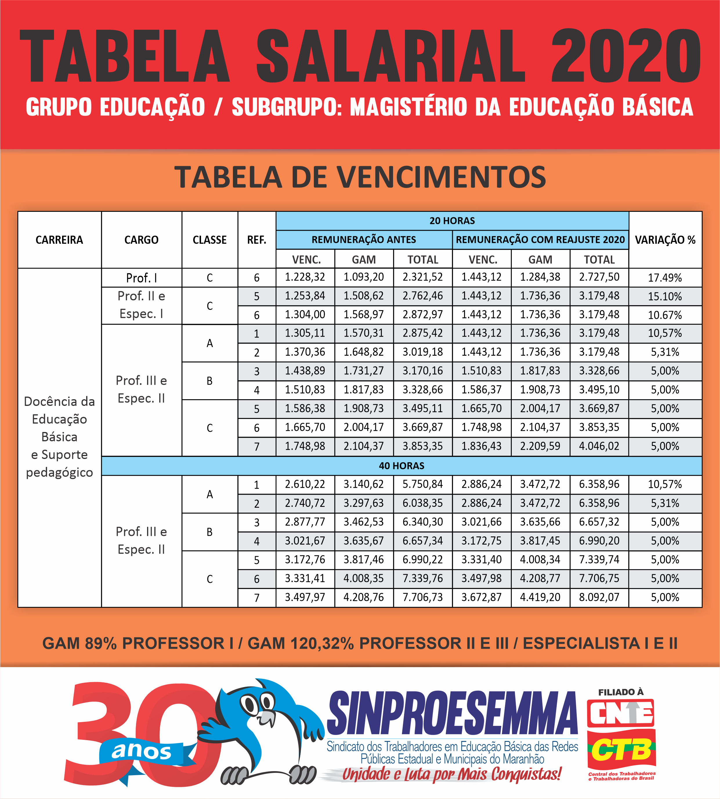Piso Salarial Educação Física - NAZAEDU