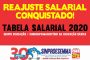 Diretoria executiva do Sinproesemma discute Campanha Salarial 2020