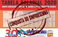 Sinproesemma detalha reajuste salarial para a categoria