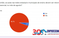 Sinproesemma divulga resultado da pesquisa sobre retomada das aulas presenciais