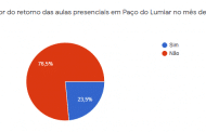Núcleo do Sinproesemma em Paço do Lumiar realiza pesquisa sobre volta às aulas na rede municipal de ensino
